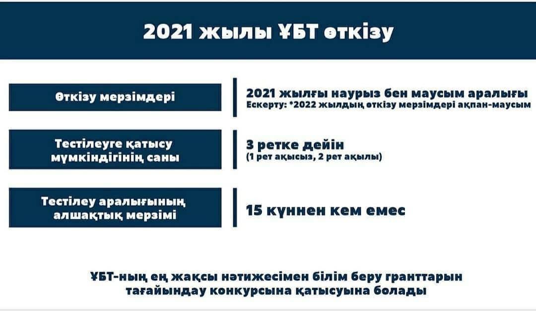 ҰБТ-2021