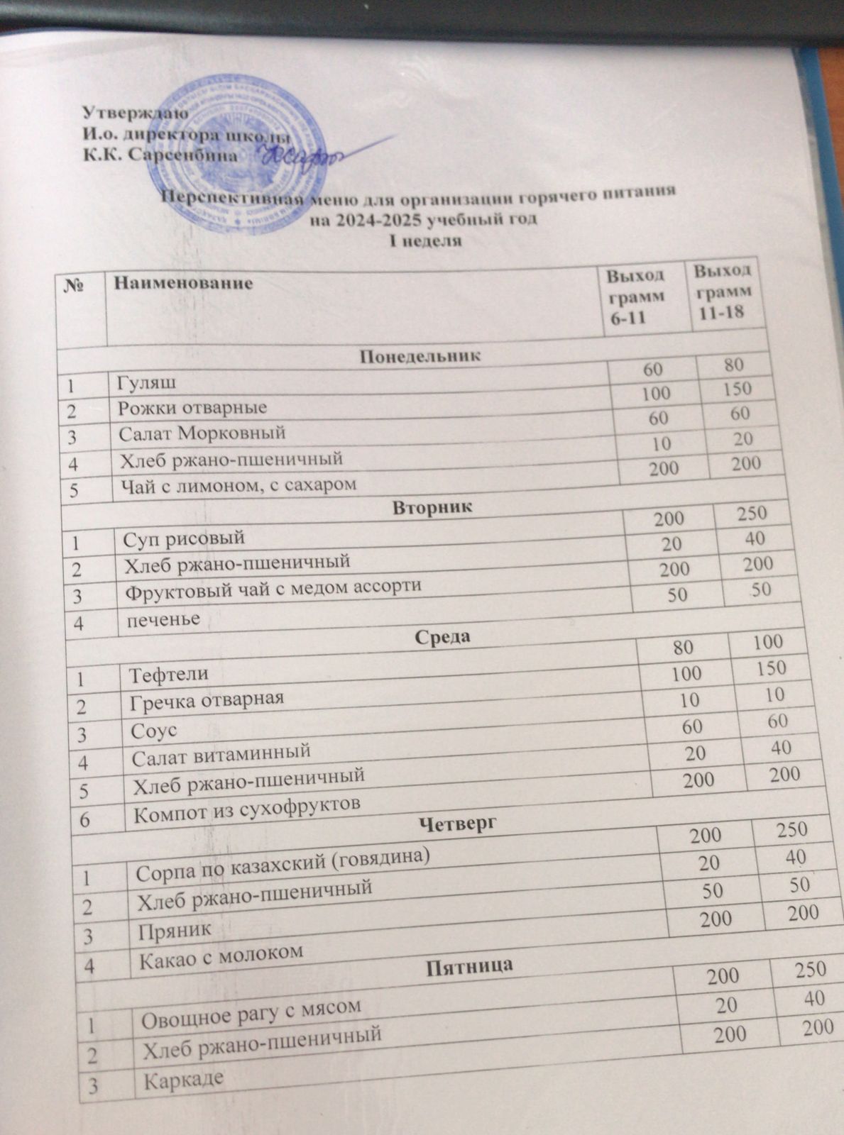Ыстық тамақты ұйымдастыруға арналған перспективалы мәзір